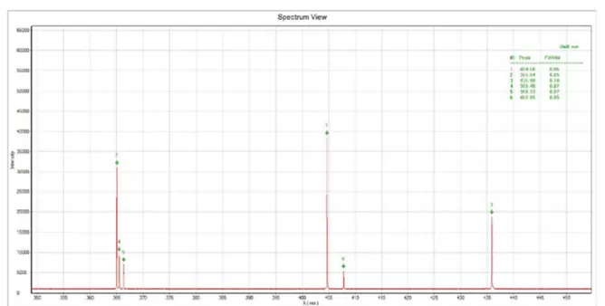 Mercury (Hg) Lamp Spectrum