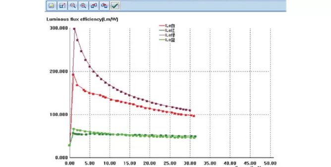 Experiment Contents and Typical Data Experiment Contents and Typical Data