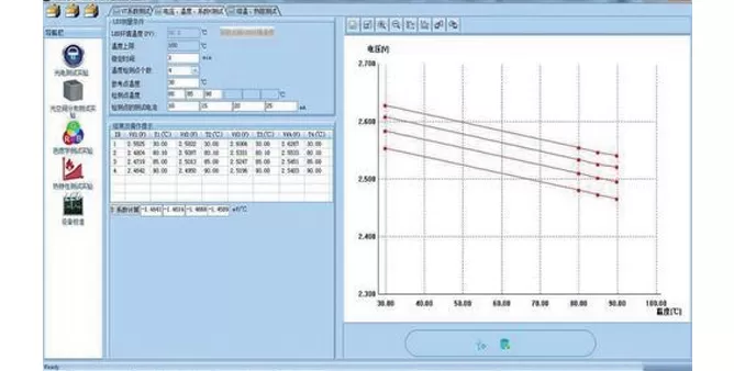 Experiment Contents and Typical Data Experiment Contents and Typical Data