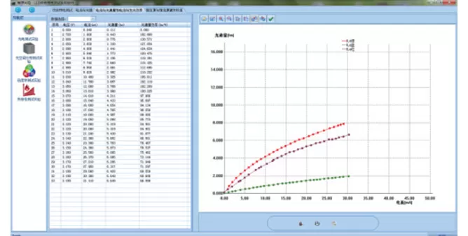 Experiment Contents and Typical Data Experiment Contents and Typical Data