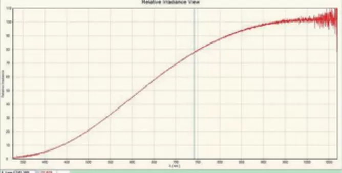 Perform relative intensity calibration of the
measurement system using a standard halogen- tungsten lamp with known color temperature.