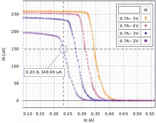 Experimental Data Examples