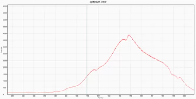 Mercury (Hg) Lamp Spectrum