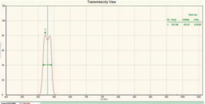 Measurement of Filter Characteristics