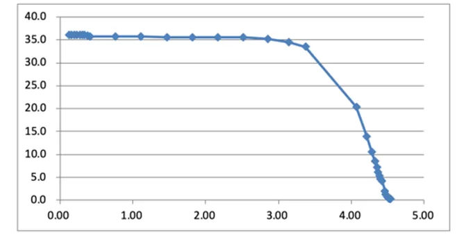Output Characteristics Under Illumination