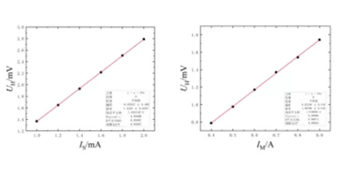 N-type Hall Component