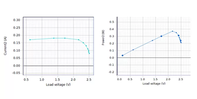 Solar Cell I-V and P-V Characteristics